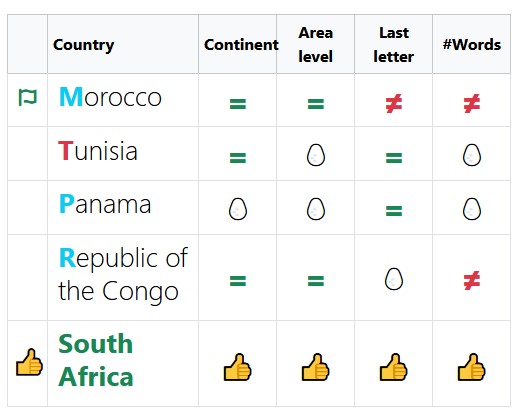 Guess the Country - sample play