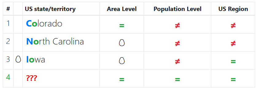 Can you guess this US State?