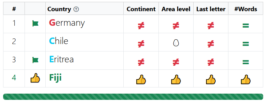 Guess the Country - sample gameplay