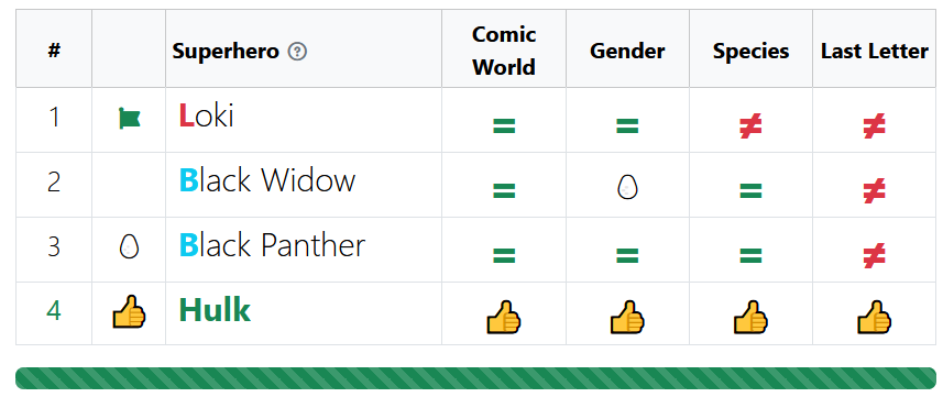 Guess the Superhero - sample gameplay