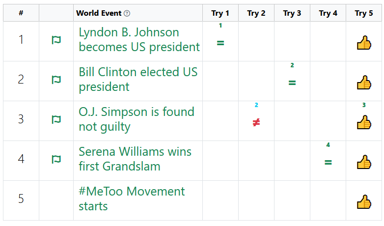 TimeLine - sort the world events
