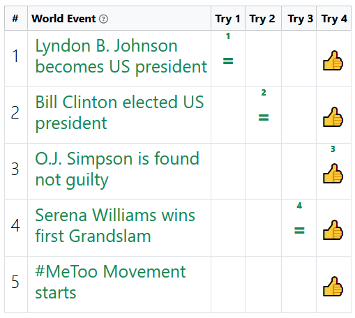 Can you arrange the world events?